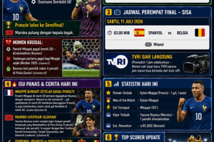 FIFA WORLD CUP 2026 – QUARTER FINAL  Analisis Prediksi Pemenang Pertandingan