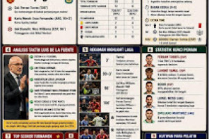 FIFA WORLD CUP 2026 – Era Keemasan Baru La Roja Dimulai