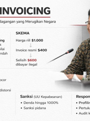 Under-invoicing vs Presiden Prabowo