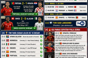 FIFA WORLD CUP 2026 – BABAK 32 BESAR HARI KEEMPAT Analisis Akademik, Taktis, Historis, dan Strategis